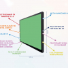 Интерактивная панель "Smart School Board 75" - «globural.ru» - Тобольск