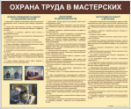 Стенды для кабинета технологии. Мальчики - «globural.ru» - Тобольск