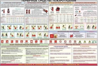Плакат "Первичные средства пожаротушения" - «globural.ru» - Тобольск