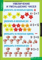 Математика 3 класс (комплект таблиц) - «globural.ru» - Тобольск