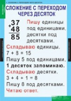 Математика 2 класс (комплект таблиц) - «globural.ru» - Тобольск