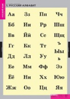 Русский язык. Русский алфавит (комплект таблиц) - «globural.ru» - Тобольск