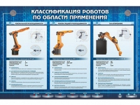 Электрифицированный стенд "Классификация роботов по области применения" - «globural.ru» - Тобольск
