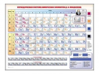 Электронно-справочная информационная таблица "Периодическая система химических элементов Д.И. Менделеева" - «globural.ru» - Тобольск