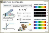 Комплект таблиц по физике для оформления кабинета - «globural.ru» - Тобольск