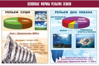 Таблица демонстрационная "Основные формы рельефа Земли" (винил 70х100) - «globural.ru» - Тобольск