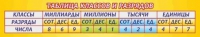 Стенд "Таблица классов и разрядов" - «globural.ru» - Тобольск