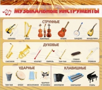 Стенд "Музыкальные инструменты" - «globural.ru» - Тобольск