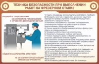 Стенд "ТБ при выполнении работ на фрезерном станке" - «globural.ru» - Тобольск