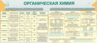 Стенд "Органическая химия" - «globural.ru» - Тобольск