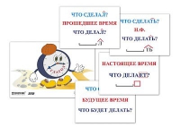 Модель-аппликация "Неопределенная форма глагола. Три времени глагола" (лам.) - «globural.ru» - Тобольск
