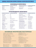 Таблица демонстрационная "Единицы физических величин. Основные физические постоянные" (винил 70х100) - «globural.ru» - Тобольск