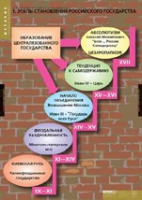 История. Становление российского государства (комплект таблиц) - «globural.ru» - Тобольск
