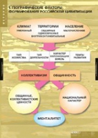 История. Факторы формирования российской цивилизации (комплект таблиц) - «globural.ru» - Тобольск