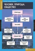 Обществознание. VIII - IX класс (комплект таблиц) - «globural.ru» - Тобольск