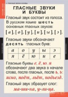 Русский язык. Звуки и буквы русского алфавита (комплект таблиц) - «globural.ru» - Тобольск