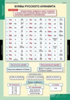 Русский язык Обучение грамоте 2 класс (комплект таблиц) - «globural.ru» - Тобольск