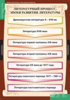 Литература 9 класс (комплект таблиц) - «globural.ru» - Тобольск