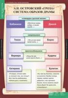 Литература 10 класс (комплект таблиц) - «globural.ru» - Тобольск