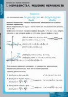 Математика Неравенства. Решение неравенств (комплект таблиц) - «globural.ru» - Тобольск