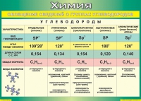 Таблица Обобщение сведений о группах углеводородов 1000*1400 винил  - «globural.ru» - Тобольск