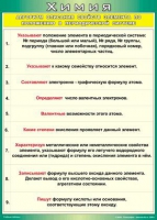 Таблица Алгоритм описания свойств элемента по положению в периодической системе 1000*1400 винил - «globural.ru» - Тобольск