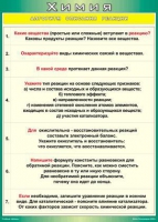 Таблица Алгоритм описания реакции 1000*1400 винил - «globural.ru» - Тобольск
