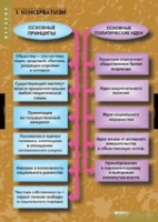 История. Политические течения XVIII-XIX в (комплект таблиц) - «globural.ru» - Тобольск
