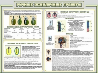 Стенд "Ручные осколочные гранаты" - «globural.ru» - Тобольск