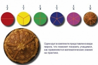 Учебно-игровой комплекс на магнитах "Доли круга" - «globural.ru» - Тобольск