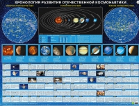 Хронология развития отечественной космонавтики - «globural.ru» - Тобольск