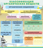 Стенд "Классификация органических веществ" - «globural.ru» - Тобольск