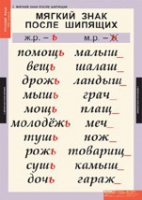 Русский язык 3 класс (комплект таблиц) - «globural.ru» - Тобольск