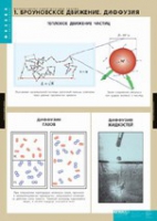Физика. Молекулярно - кинетическая теория (комплект таблиц) - «globural.ru» - Тобольск