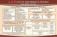Стенд "о, е, ё, после шипящих в разных частях речи" - «globural.ru» - Тобольск