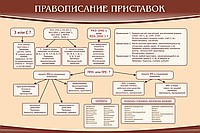 Стенд "Правописание приставок" (вариант 2) - «globural.ru» - Тобольск