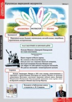Литературное чтение 4 класс (комплект таблиц) - «globural.ru» - Тобольск