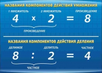Стенд "Компоненты умножения и деления" (вариант 1) - «globural.ru» - Тобольск