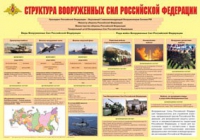 Плакат "Структура Вооруженных Сил Российской Федерации" - «globural.ru» - Тобольск