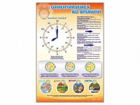 Стенд "Ориентируемся во времени" (вариант 1) - «globural.ru» - Тобольск