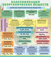 Стенд "Классификация неорганических веществ" - «globural.ru» - Тобольск