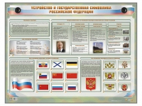Интерактивный электрифицированный стенд "Устройство и государственная символика Российской Федерации" - «globural.ru» - Тобольск