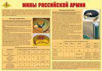 Плакат "Мины Российской армии" - «globural.ru» - Тобольск