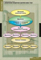 История. История России 6 класс (комплект таблиц) - «globural.ru» - Тобольск