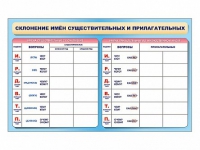 Фрагмент (демонстрационный) маркерный (двухсторонний) "Склонение имен существительных и прилагательных" - «globural.ru» - Тобольск