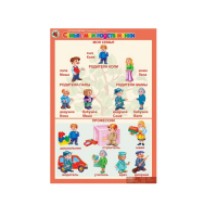 Комплект таблиц. Окружающий мир 5-6 лет. "Я познаю мир". - «globural.ru» - Тобольск