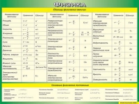 Таблица Единицы физических величин + Основные физические постоянные 1000*1400 винил - «globural.ru» - Тобольск