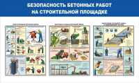 Стенд "Безопасность бетонных работ на стройплощадке" - «globural.ru» - Тобольск