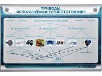 Электрифицированный стенд "Приводы, используемые в робототехнике" - «globural.ru» - Тобольск