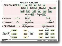 Русский язык. 2  класс. Комплект таблиц по русскому языку для начальной школы. Учебно наглядные пособия - «globural.ru» - Тобольск